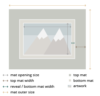 Creative Mat Cutting! – 5280 Custom Framing