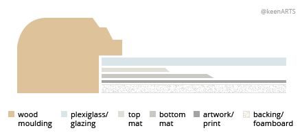 Denver Double MatBoard layout