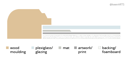 Denver Single MatBoard layout