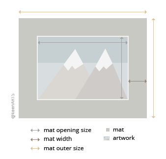 Denver Single MatBoard layout